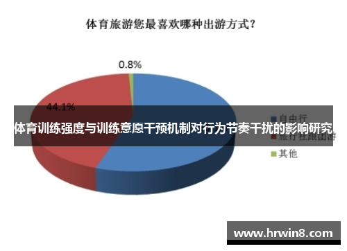 体育训练强度与训练意愿干预机制对行为节奏干扰的影响研究